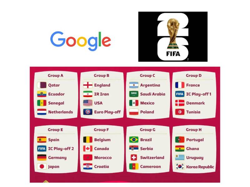 Los aficionados ya eligieron sus partidos favoritos. Un análisis de Google Trends revela cuáles son los encuentros de la fase de grupos del Mundial 2026 que generan mayor expectativa y volumen de búsquedas a nivel mundial.