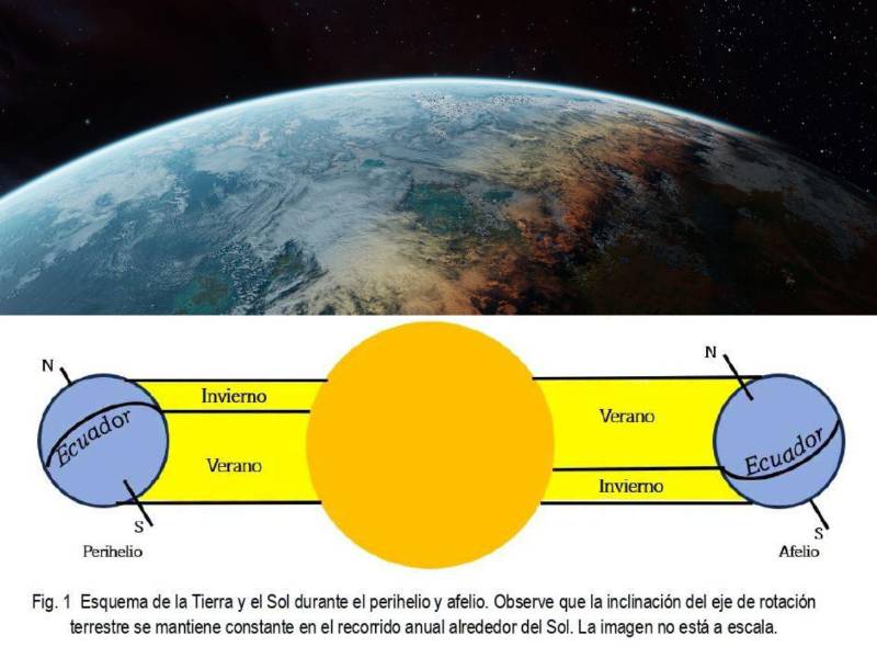 El fenómeno ocurrirá a lo largo de este lunes 6 de julio de 2026, cuando el planeta se ubique a unos 152.1 millones de kilómetros del Sol.