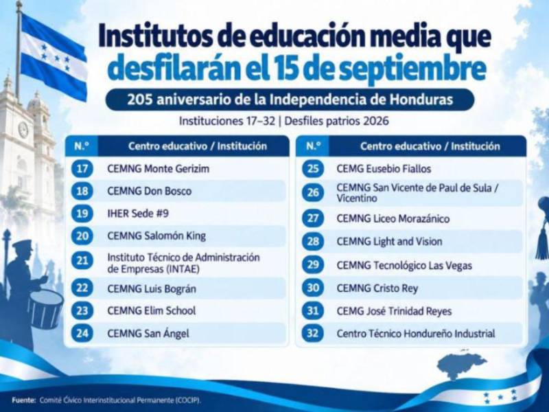 La jornada iniciará en las cercanías de Diario LA PRENSA y finalizará en la Plaza Las Banderas.