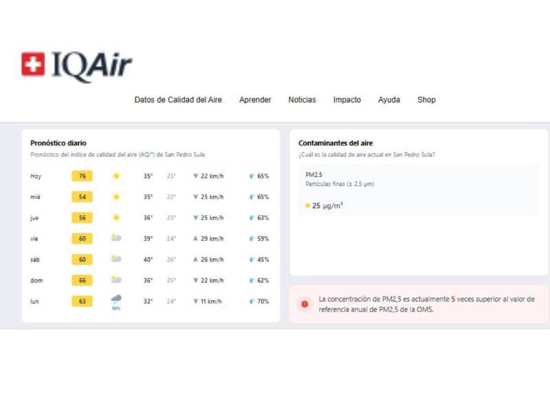 Pronóstico del índice de calidad del aire (AQI⁺) de San Pedro Sula.
