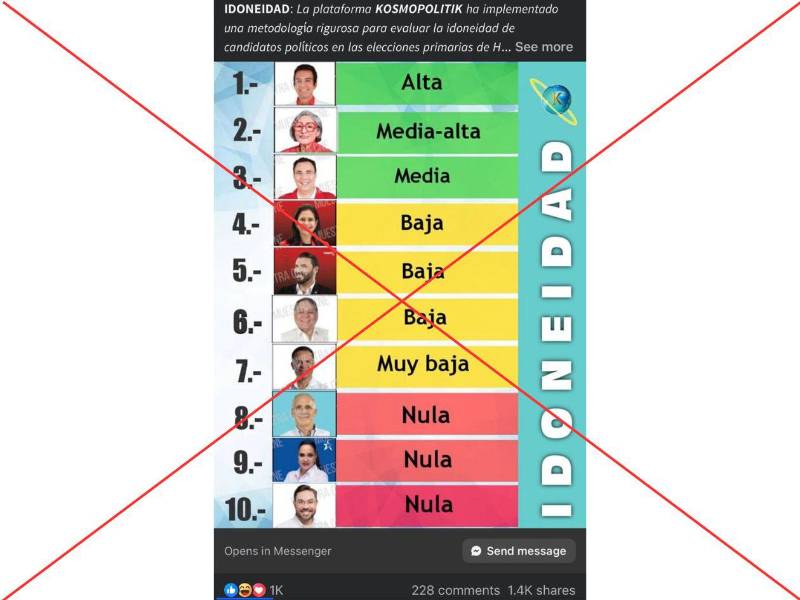 Encuesta de Kosmopolitik sobre la idoneidad de los precandidatos presidenciales no tiene credibilidad