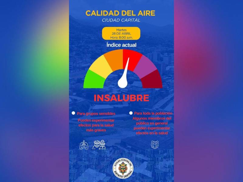 Calidad del aire en Tegucigalpa alcanza índice insalubre; puede ser peligroso