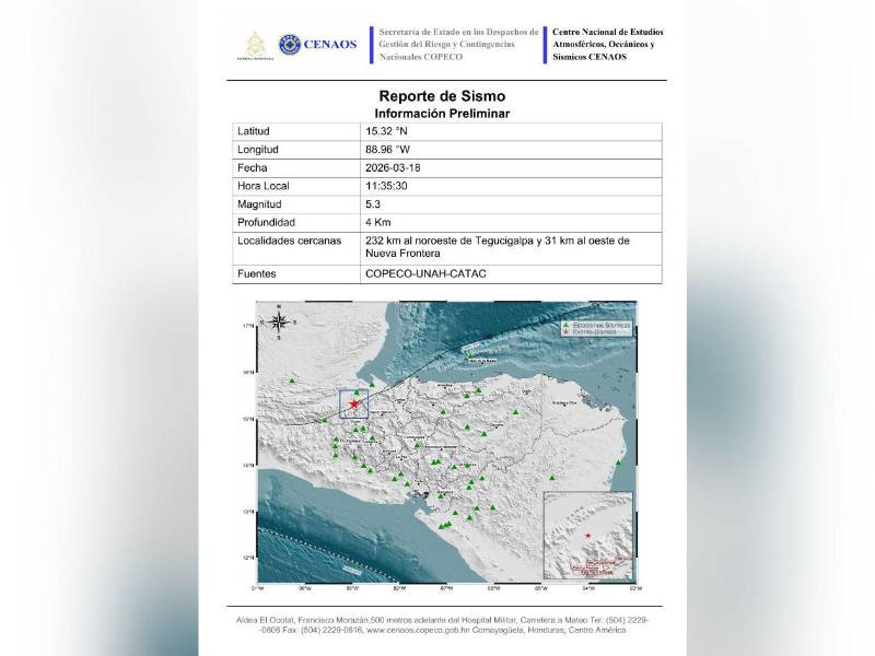 Sismo de 5.3 en zona montañosa evitó daños: en el valle de Sula habría sido “considerable”