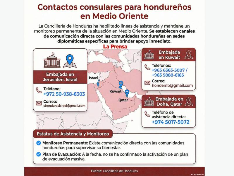 Hondureños atrapados en guerra en Medio Oriente: Muchos deseamos salir de forma segura