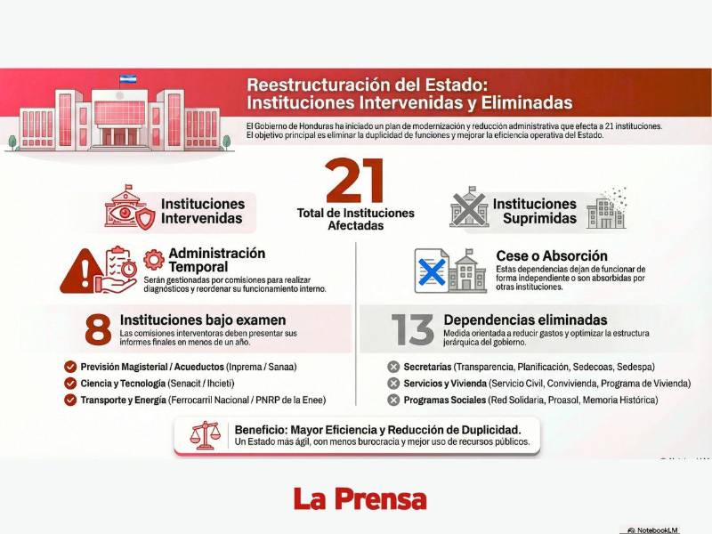 ¿Cuáles son las instituciones eliminadas e intervenidas por orden presidencial?