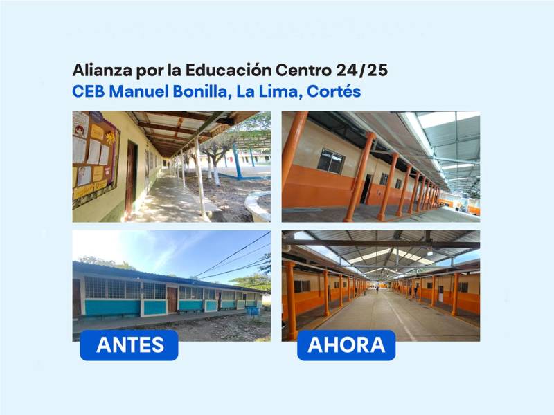 Con la rehabilitación del Centro de Educación Básica Manuel Bonilla en la comunidad de La Lima, Cortés, los 239 estudiantes ahora cuentan con un espacio de aprendizaje digno y seguro para aprender.