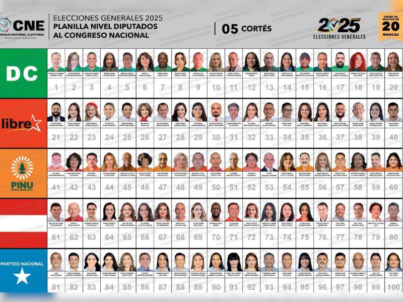 Papeleta de candidatos a diputados por el departamento de Cortés para las elecciones generales de noviembre 2025.