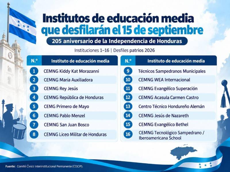 Estos son los institutos que participarán en los desfiles del 15 de septiembre.