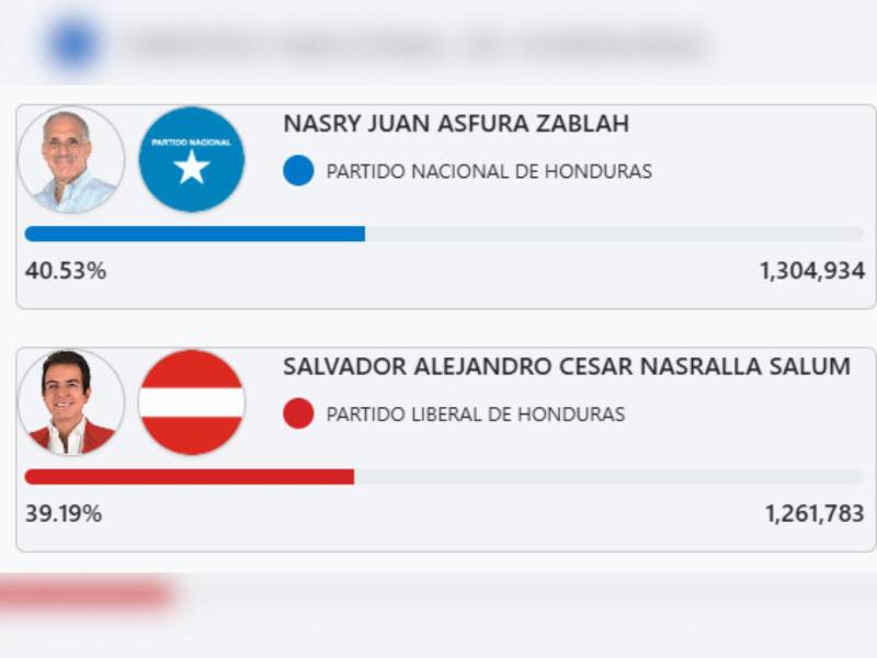 Captura de pantalla de los resultados preliminares del CNE.