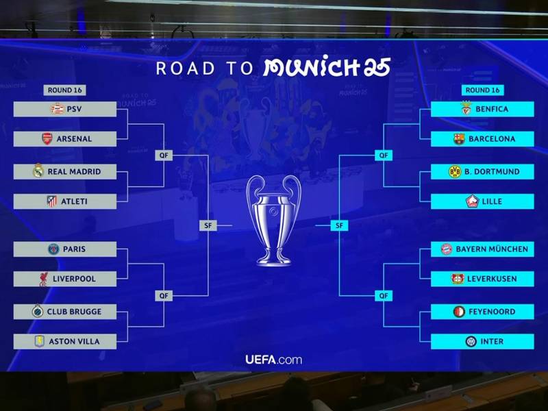 Los enfrentamientos de los octavos de final de la Champions League.