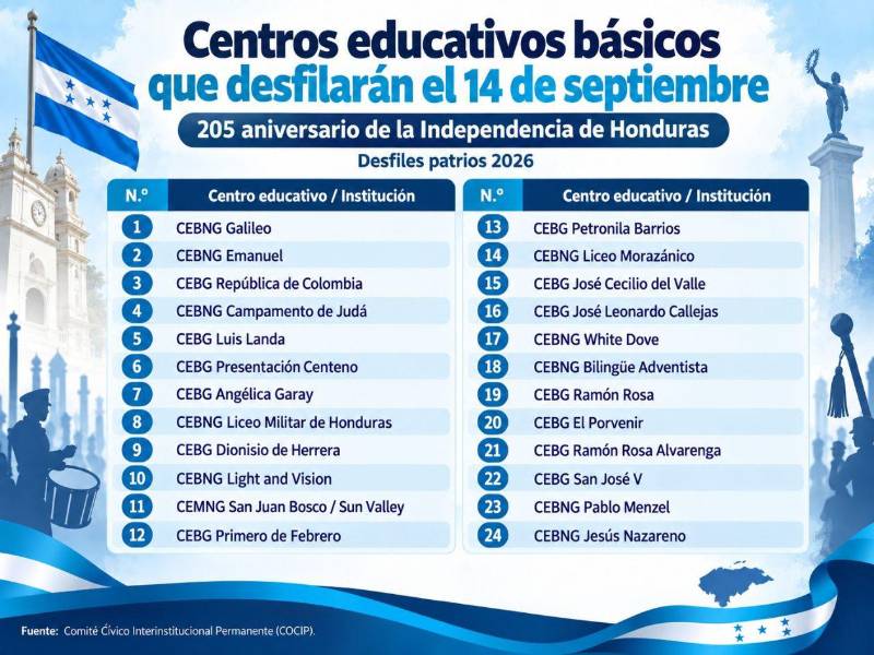 Esta es la lista oficial con el orden de participación de las instituciones que desfilarán el 14 de septiembre en San Pedro Sula.