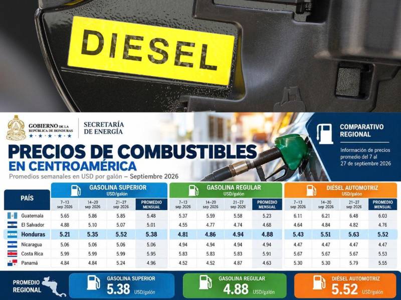 El alivio anunciado no implica una eliminación permanente del impuesto ni una rebaja automática de L12 en bomba, sino un mecanismo para estabilizar temporalmente el precio del diésel. En la foto, el ministro de Finanzas, Emilio Hércules.