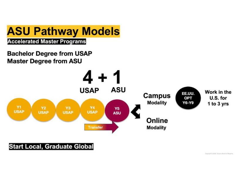 Este modelo educativo abre puertas a nuevas oportunidades profesionales internacionales.