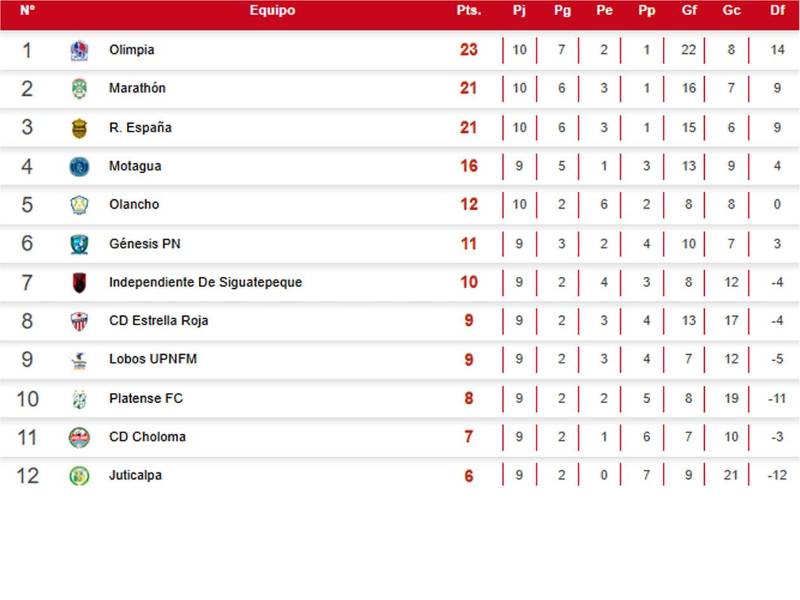 Así marcha la tabla de posiciones del Torneo Apertura 2026.