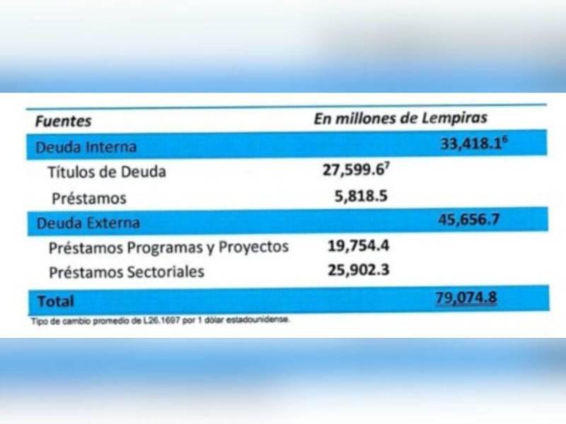 Captura de pantalla al Plan de Financiamiento 2025.