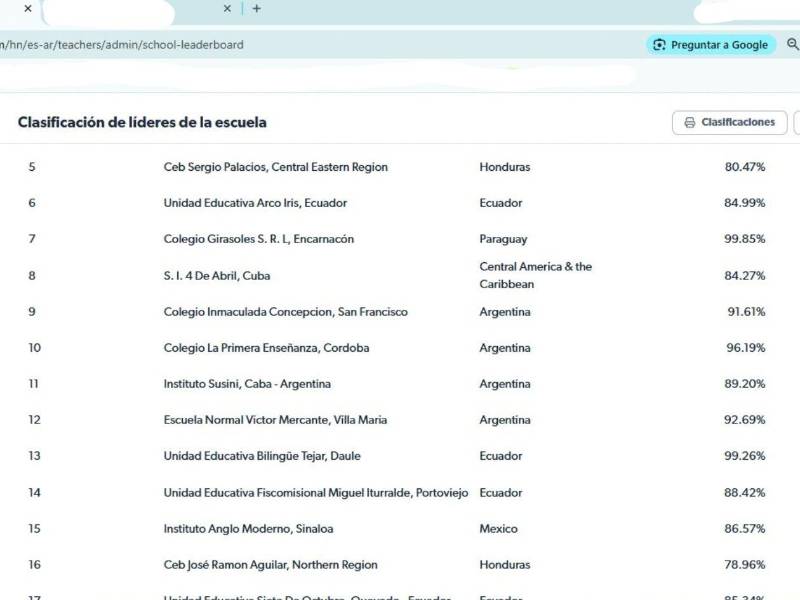 Matific clasifica a las escuelas campeonas por número, país, presición de promedio y logros hasta la fecha, para comprobar la eficacia en el rendimiento de los estudiantes.