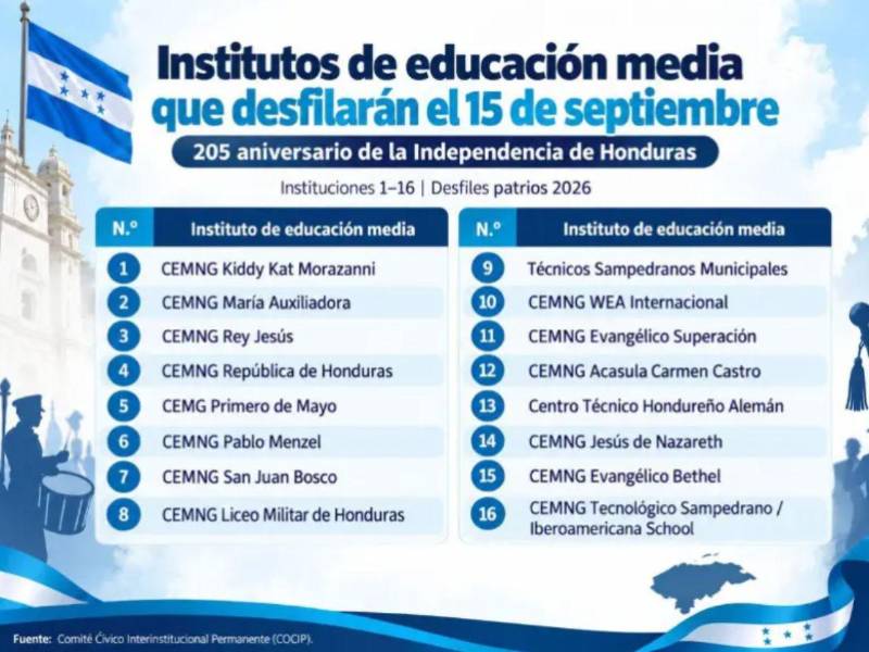 Lista de los institutos que participarán en los desfiles del 15 de septiembre. Diario La Prensa