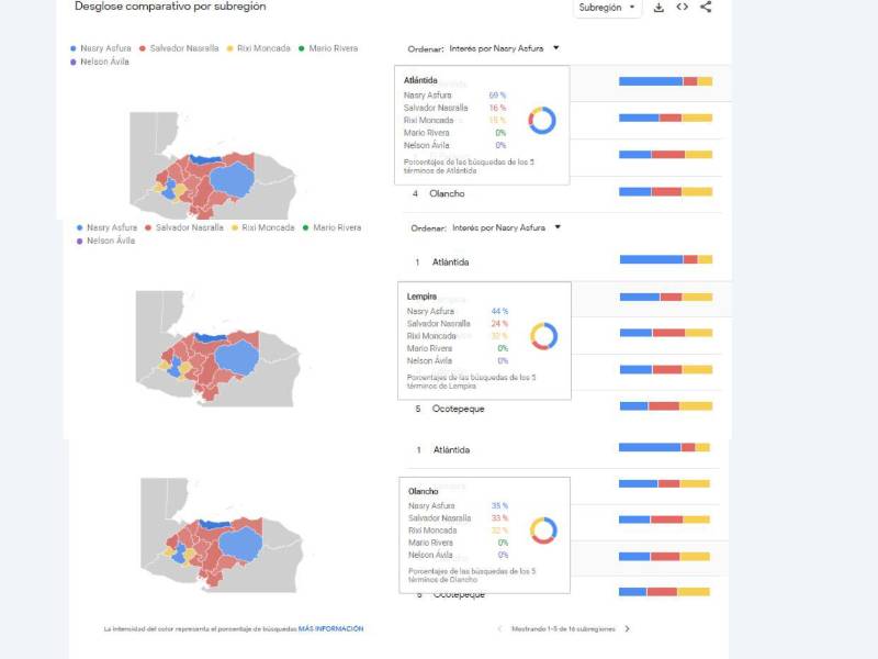 Departamentos de Honduras, donde es más buscado Nasry Asfura en los últimos 30 días.