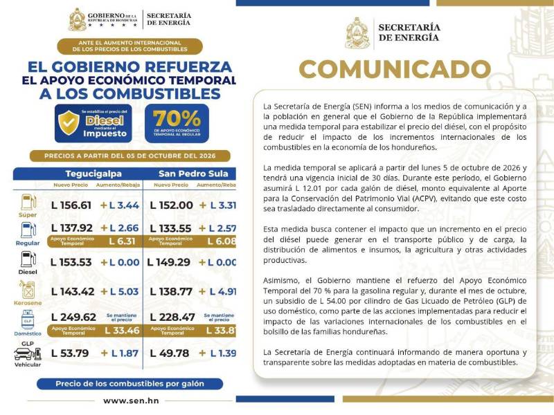 La decisión llega después de protestas y negociaciones con transportistas, pero las propias autoridades advierten que no resuelve las presiones que mantienen elevados los combustibles: fletes, refinación, seguros, tipo de cambio y volatilidad internacional.