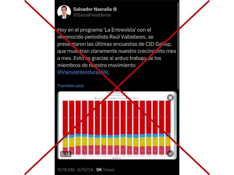 Captura de pantalla a la publicación de Salvador Nasralla sobre la falsa encuesta de CID Gallup.