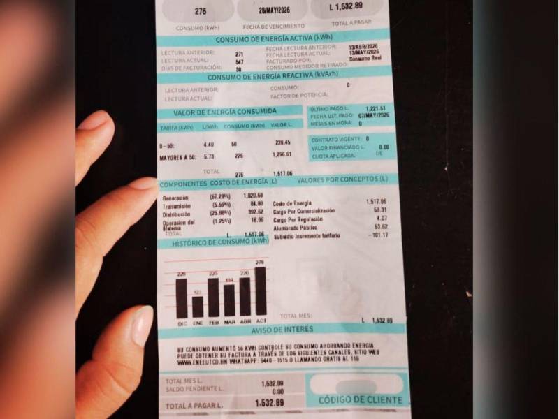 El 30 de septiembre, la CREE anunciaría un nuevo ajuste tarifario para el último trimestre del año, que, según expertos, sería de al menos 17%.