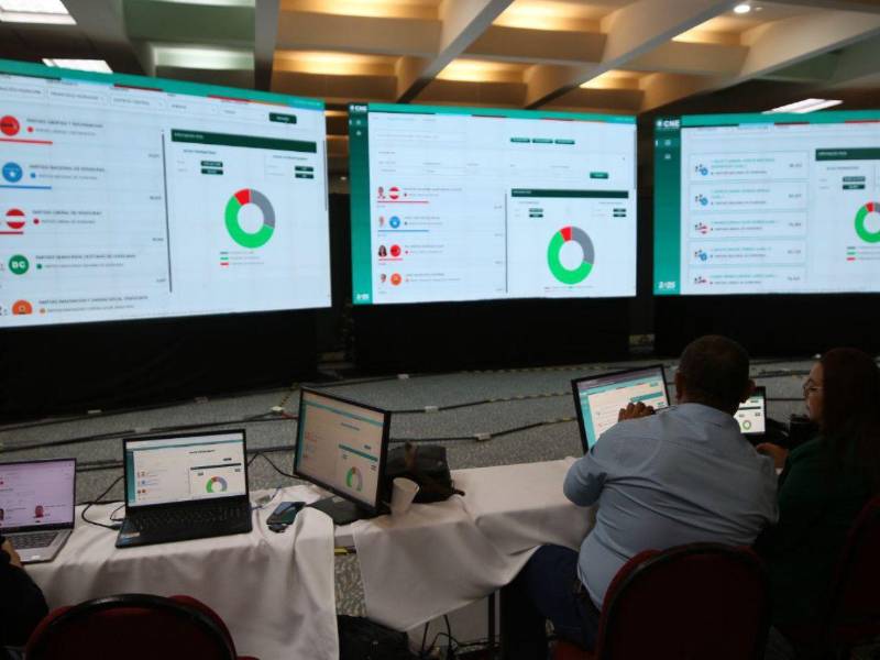 Hasta la tarde del martes, el CNE reactivó la divulgación de resultados, aunque únicamente para los medios de comunicación y los partidos políticos, horas después se habilitó tontamente.