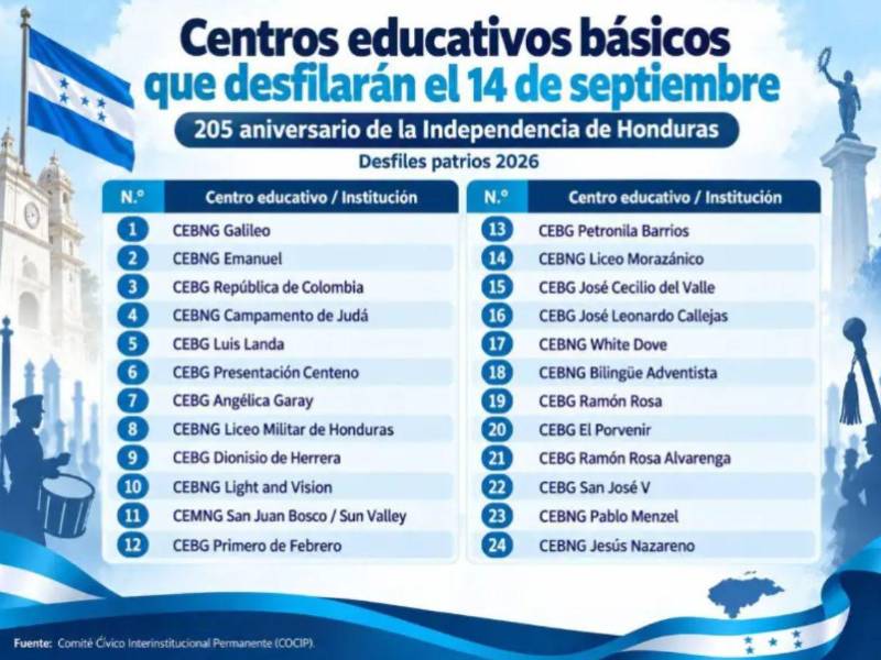 Lista de los institutos que participarán en los desfiles del 14 de septiembre. Diario La Prensa