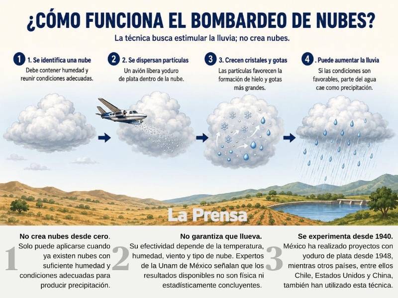 Honduras evalúa “bombardear” nubes para enfrentar la sequía: ¿cómo lo harán?