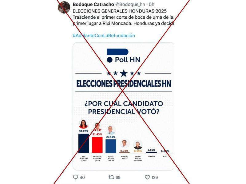 Captura de pantalla de la encuesta a boca de urna que no tiene registro.