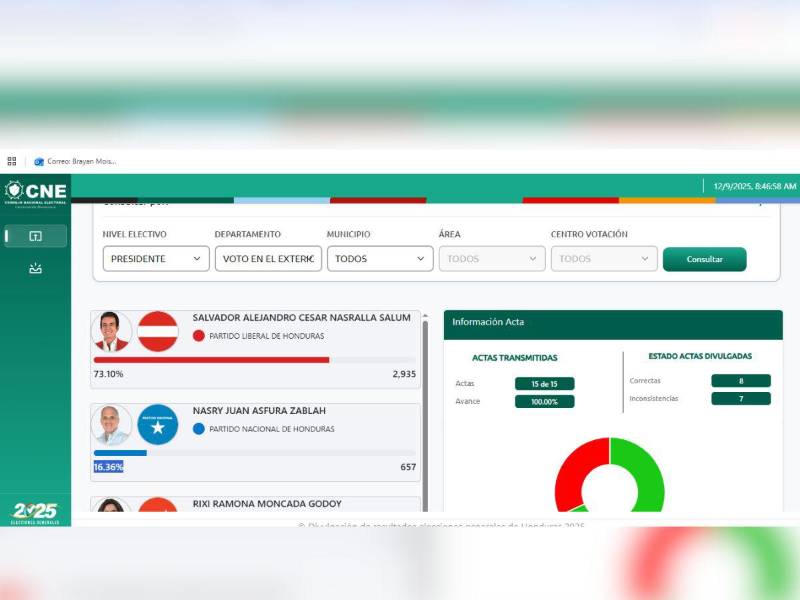Resultados oficiales del Consejo Nacional Electoral sobre el voto en el extranjero.
