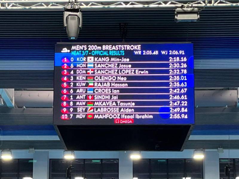 Tabla de la posición de Josué y su récord.