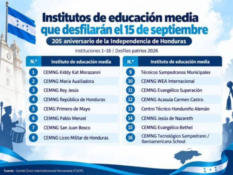 Estos son los institutos que participarán en los desfiles del 15 de septiembre.