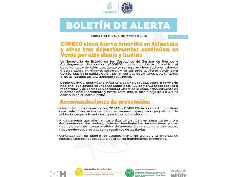 COPECO eleva a alerta amarilla a Atlántida y los otros tres departamentos continúan en alerta verde.