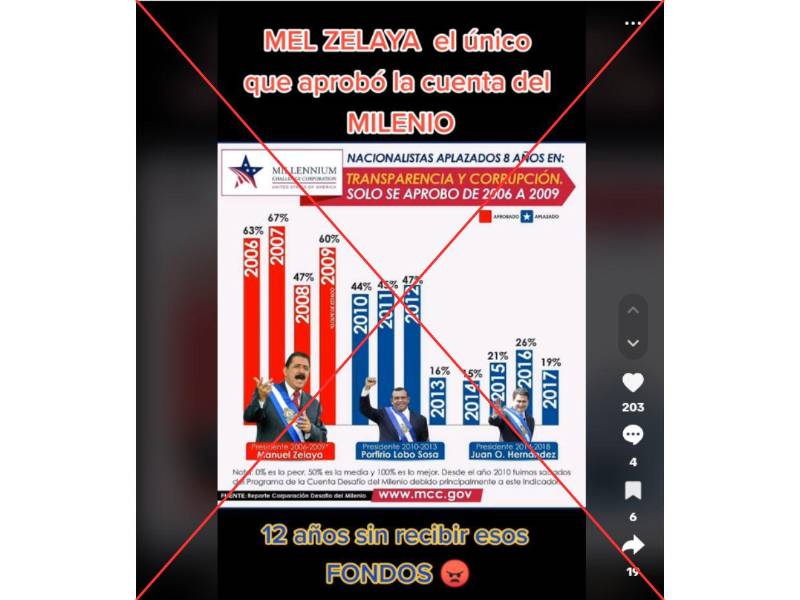 Captura de pantalla a una publicación de TikTok hecha el 27 de noviembre de 2024, adaptada a esta cartela.