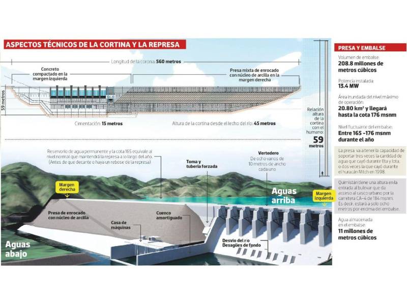 Detalles de la represa que se pretende construir en una nueva ubicación en Quimistán, Santa Bárbara conocida como Los Limones.