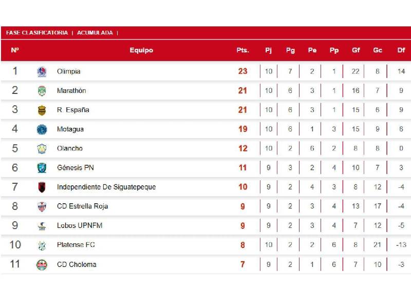 Tabla de posiciones del Torneo Apertura 2026.
