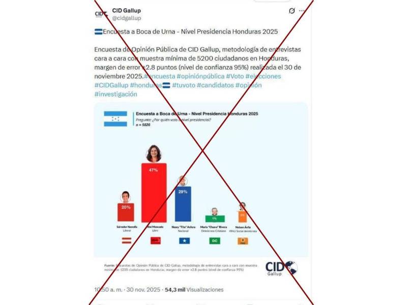 Captura de pantalla a una publicación de X hecha el 30 de noviembre de 2025.