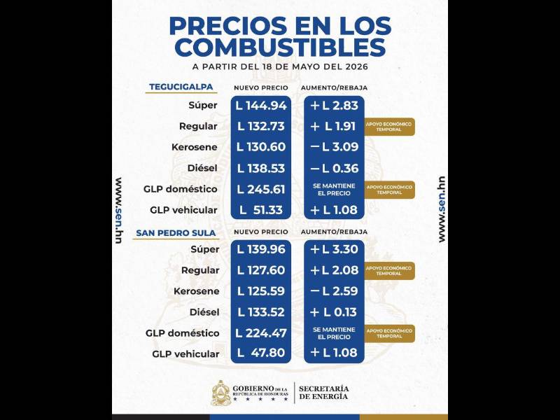 Esta tabla que sitúa a Honduras con los precios de los combustibles más altos de Centroamérica tiene datos falsos