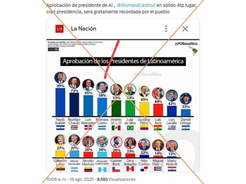 Captura de pantalla a una publicación de X hecha el 20 de agosto de 2025.