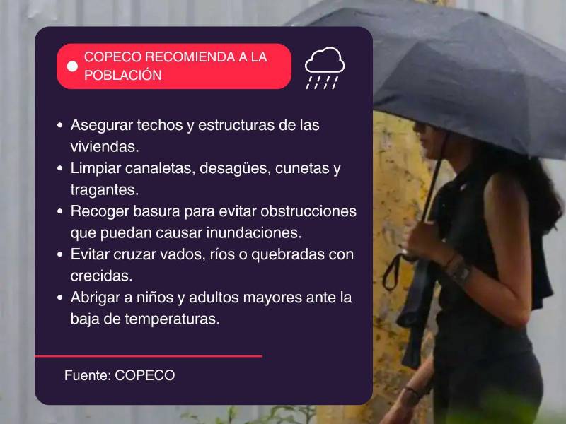Copeco recomienda asegurar viviendas y precauciones ante lluvias y vientos.