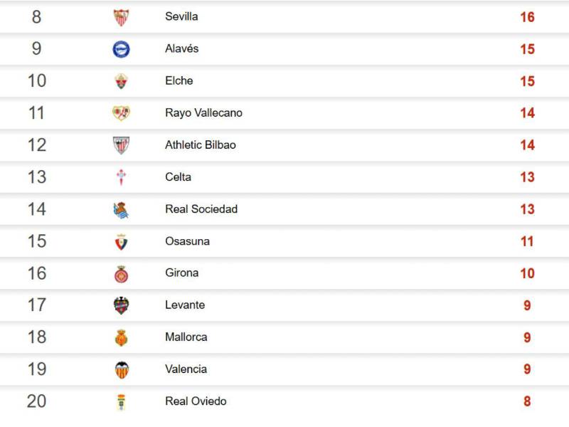 Levante de Kervin Arriaga se hunde: tabla de posiciones Liga Española