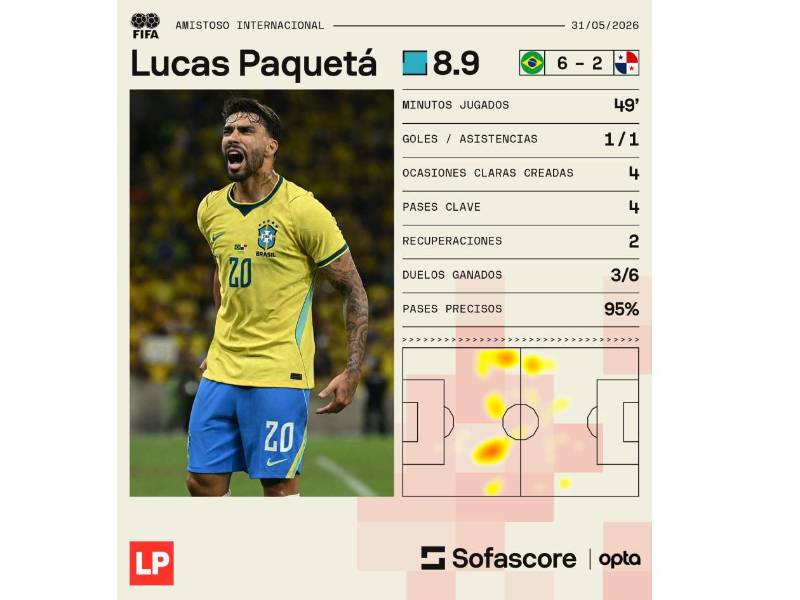 Lucas Paquetá fue elegido como el MVP del Brasil vs Panamá.