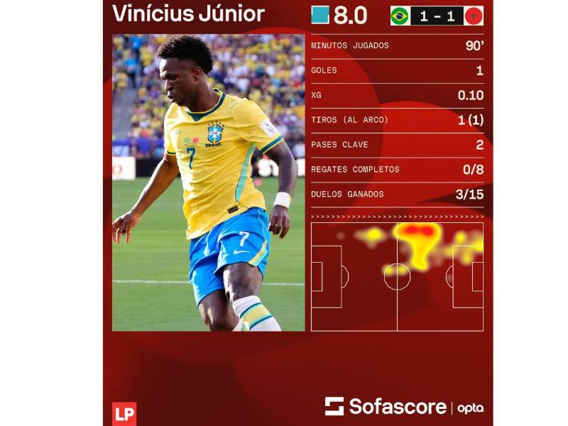Vinicius se encargó de anotar el primer gol de la selección de Brasil en el Mundial 2026.