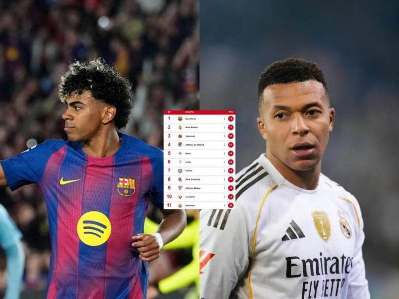 Tabla de posiciones LaLiga: Barcelona vuelve al triunfo y se aleja del Real Madrid