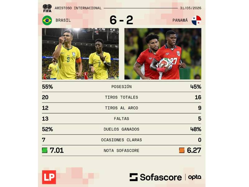Estadísticas que dejó el amistoso disputado entre las selecciones de Brasil y Panamá.