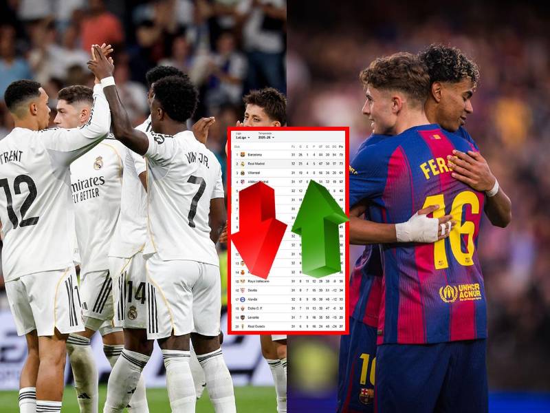 Así quedó la tabla de posiciones de la Liga Española tras el triunfo del Real Madrid ante el Alavés.