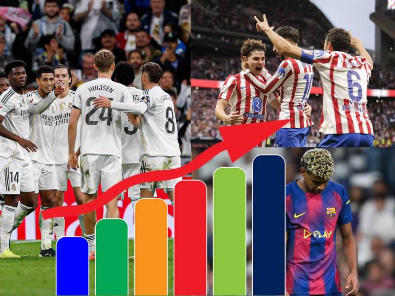 Tabla de posiciones de la Liga Española tras la goleada del Real Madrid 4-0 sobre el Valencia.