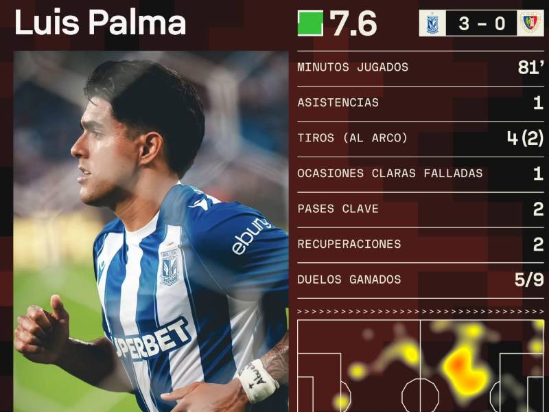 Sofascore nos muestra los números de Luis Palma en el juego de este domingo con Lech Poznán