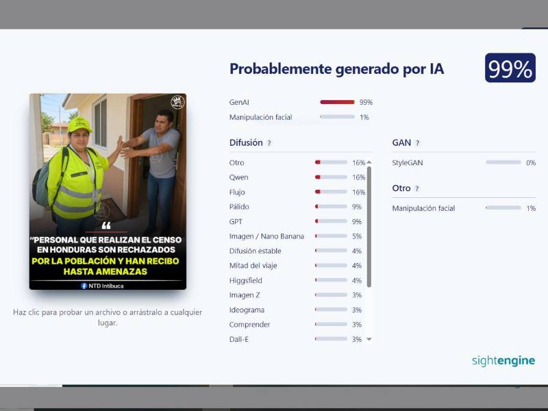 Captura de pantalla a los resultados de Sightengine sobre el análisis de la imagen.