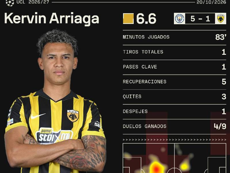 Los números de Kervin Arriaga en el Manchester City vs AEK.
